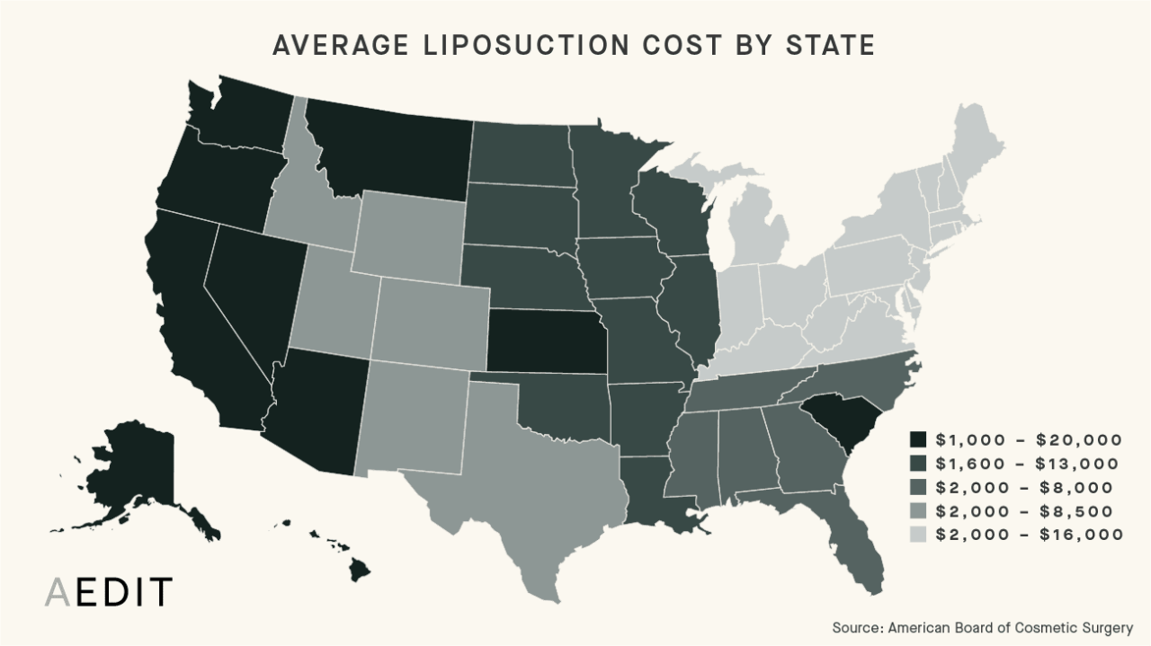 Average Cost Of Liposuction In The Us