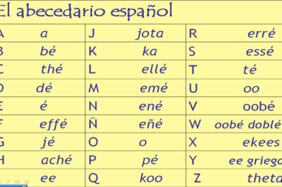 How to Spell in Spanish: A Comprehensive Guide